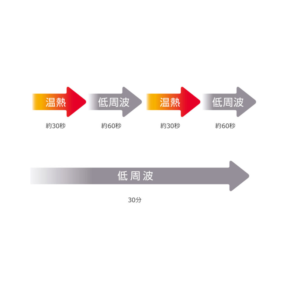 欧姆龙OMRON低周波治疗器按摩仪迷你便携式脉冲按摩器低频理疗仪电极贴片HV-F320粉色