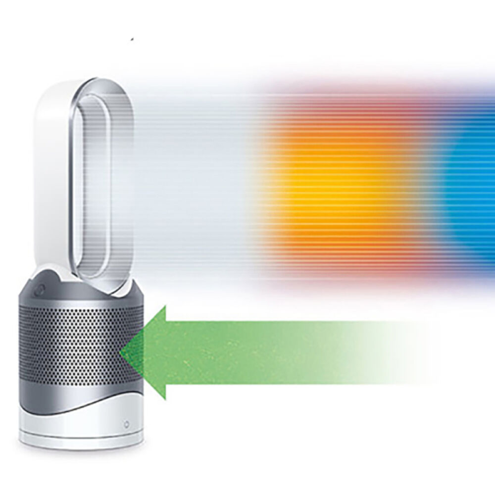 戴森（dyson）空气净化风扇暖风扇智能版APP互联原装进口取暖器HP02白银色