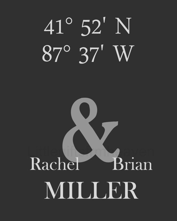 latitudelongitudecouplesprint,giftforanniversary