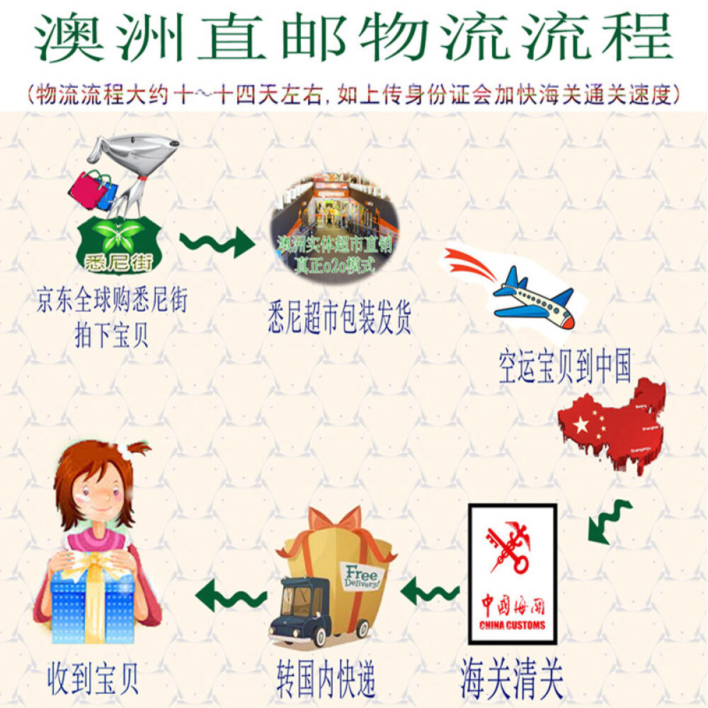 悉尼发货澳洲BananaBoat香蕉船婴幼儿防晒喷雾SPF50+200ml*1瓶