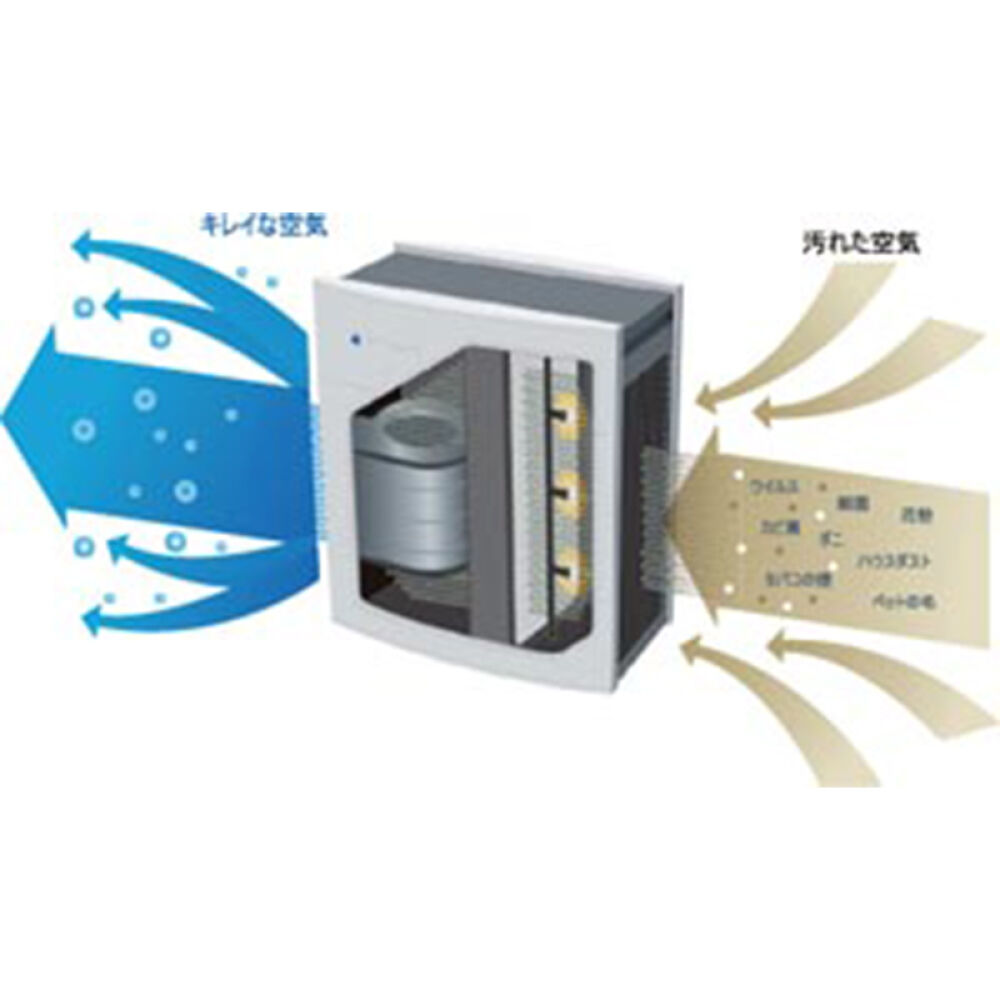 日本直邮blueair布鲁雅尔空气净化器270e/450e/650e赠送电压转换器