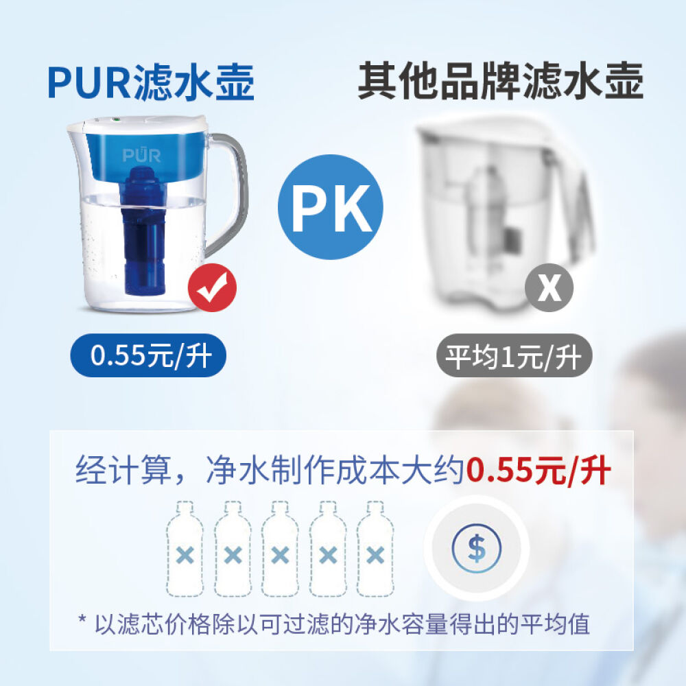PUR过滤净水器家用过滤壶家用滤水壶净水器原装进口直饮净水壶滤芯7杯装