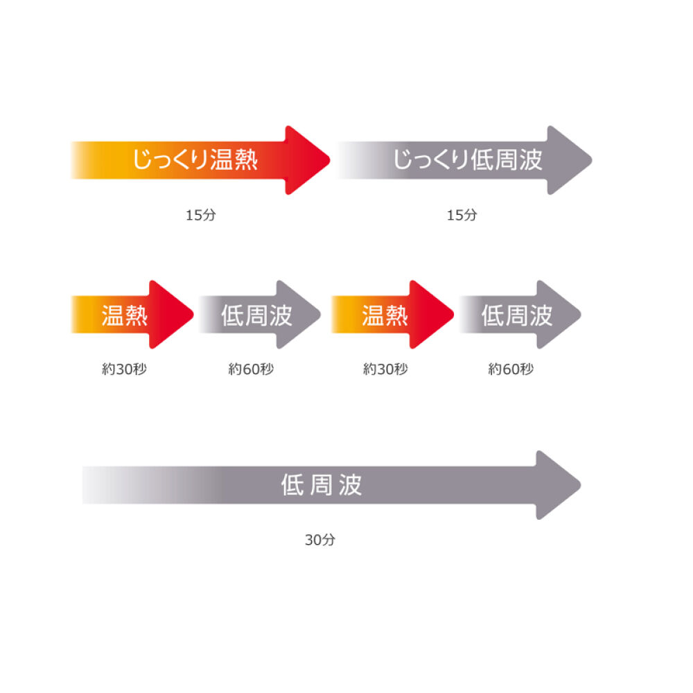 欧姆龙OMRON低周波治疗器按摩仪迷你便携式脉冲按摩器低频理疗仪电极贴片HV-F311白色