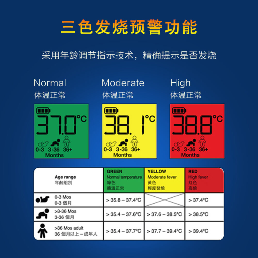 德国博朗braun耳温枪6520耳温计新款体温计宝宝额温枪婴儿电子红外感