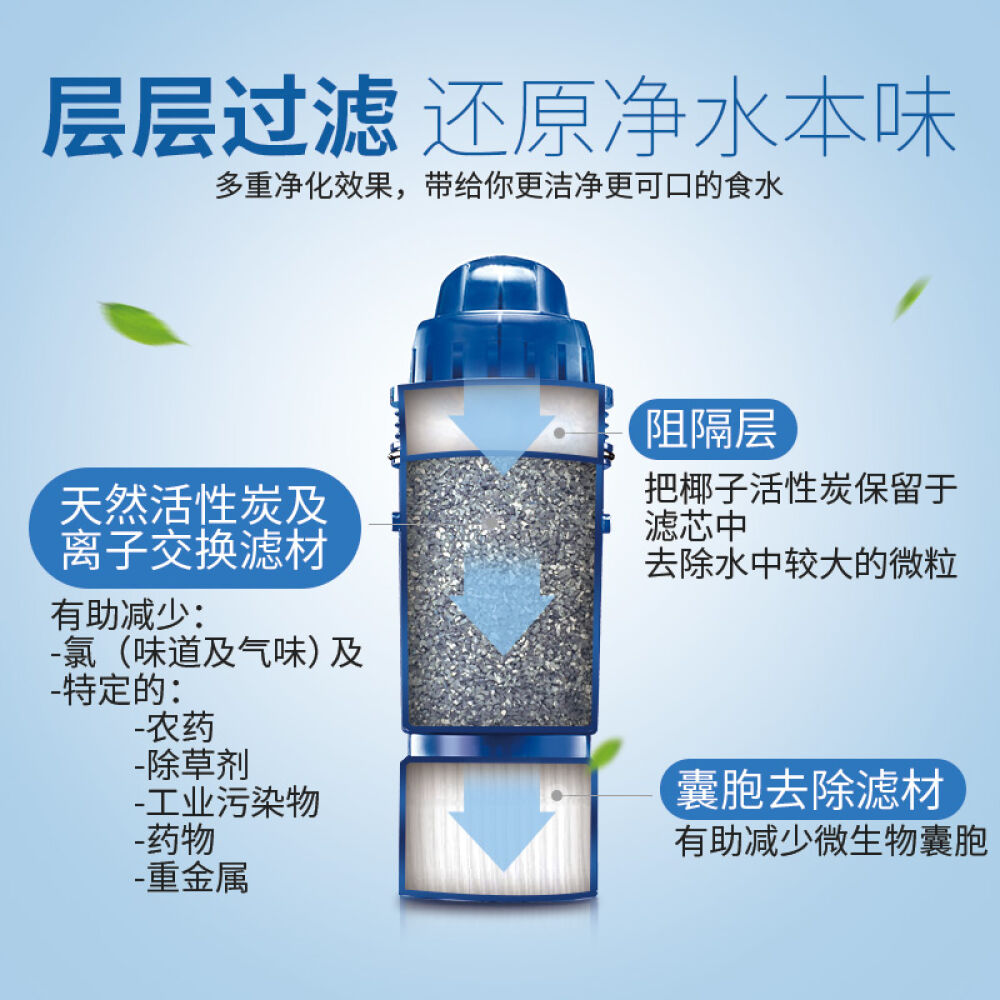 PUR过滤净水器家用过滤壶家用滤水壶净水器原装进口直饮净水壶滤芯7杯装