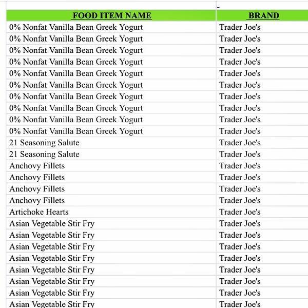 Photo taken at Trader Joe's by DirtyOnes on 6/11/2014