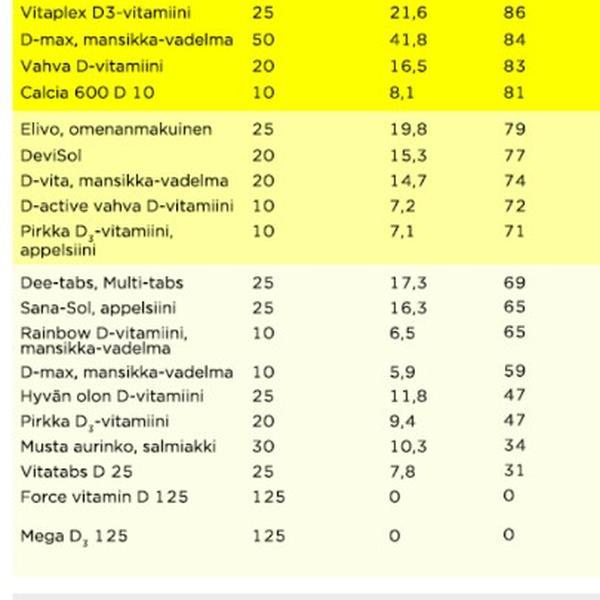 Photo taken at Yliopiston Apteekki by Naculetta K. on 10/27/2012-新地赫尔辛基阿拉马尔米市场5 Photo taken at Yliopiston Apteekki by Naculetta K. on 10/27/2012